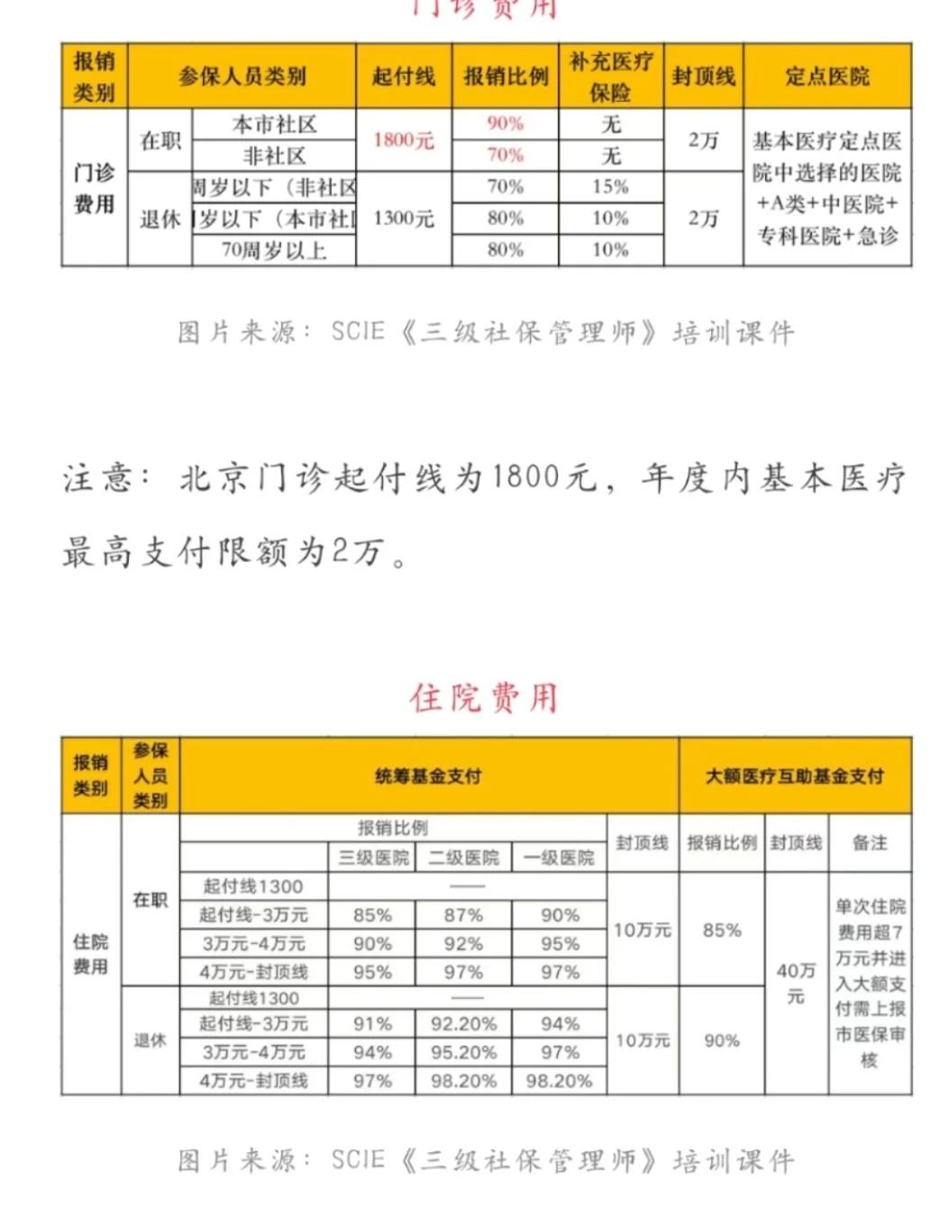 利津最新医保现金报销多久到账方法分析(最方便真实的利津医保报销是现金结算吗方法)