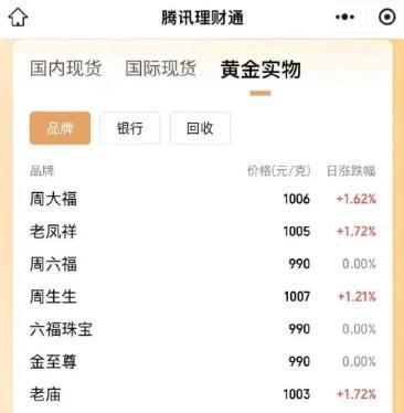 利津最新24小时上门回收金价方法分析(最方便真实的利津上门回收黄金价格方法)