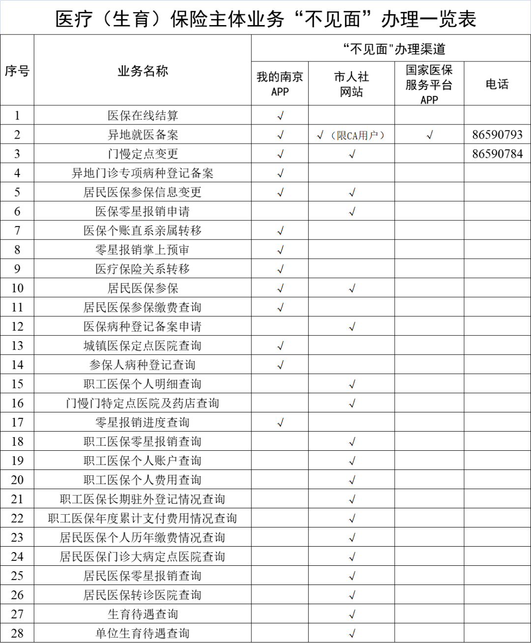 利津最新南京回收医保卡金额方法分析(最方便真实的利津南京回收医保卡金额多少方法)