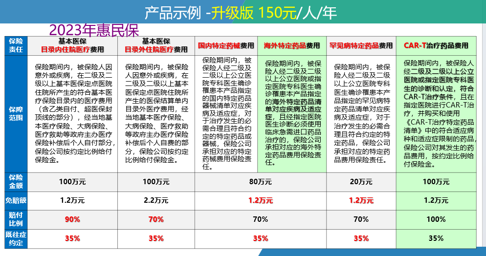 利津最新惠民保险一览表方法分析(最方便真实的利津惠民保险有哪些险种方法)