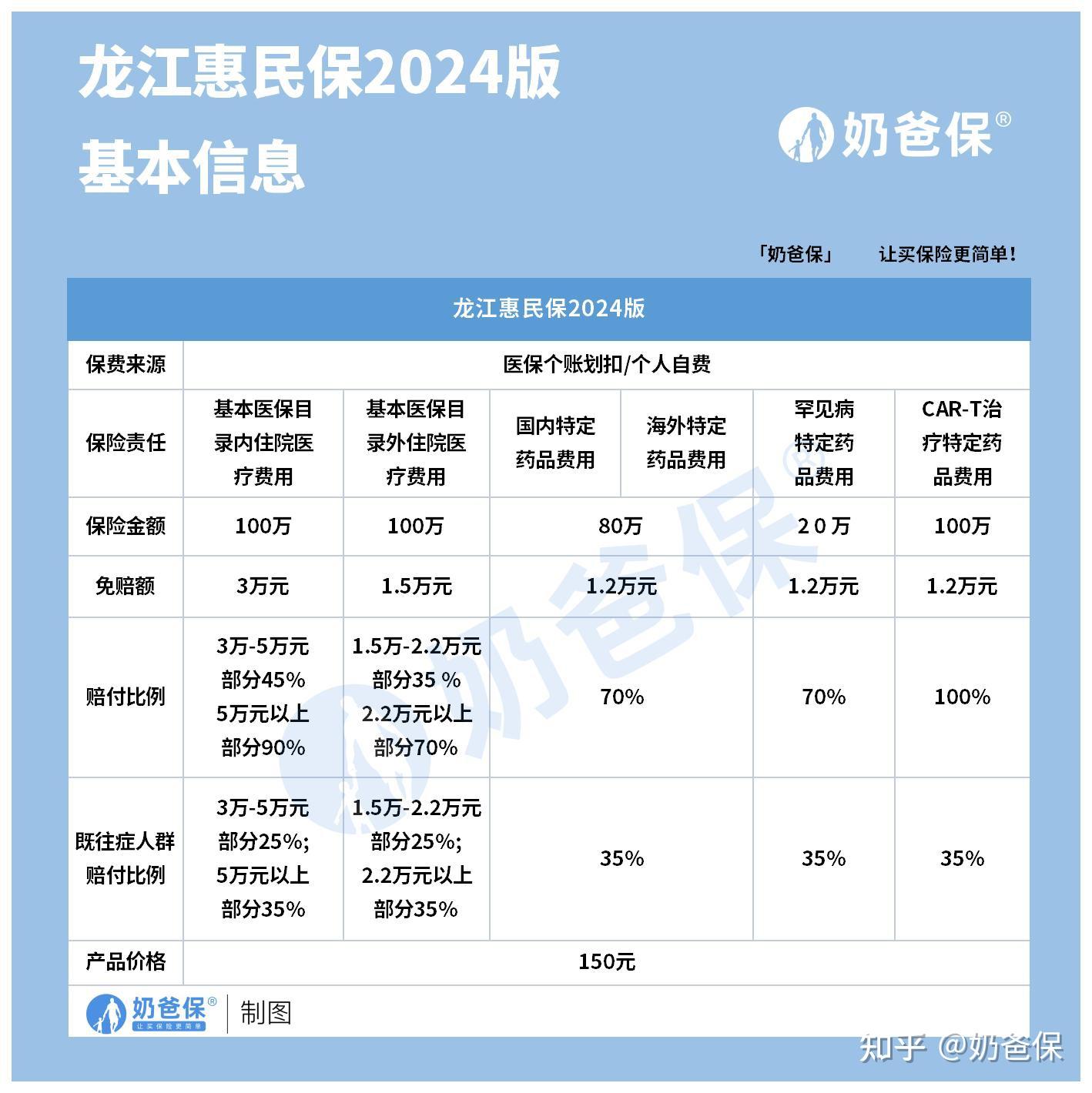利津最新医保账户惠民保险代扣是什么方法分析(最方便真实的利津惠民保医保卡支付方法)