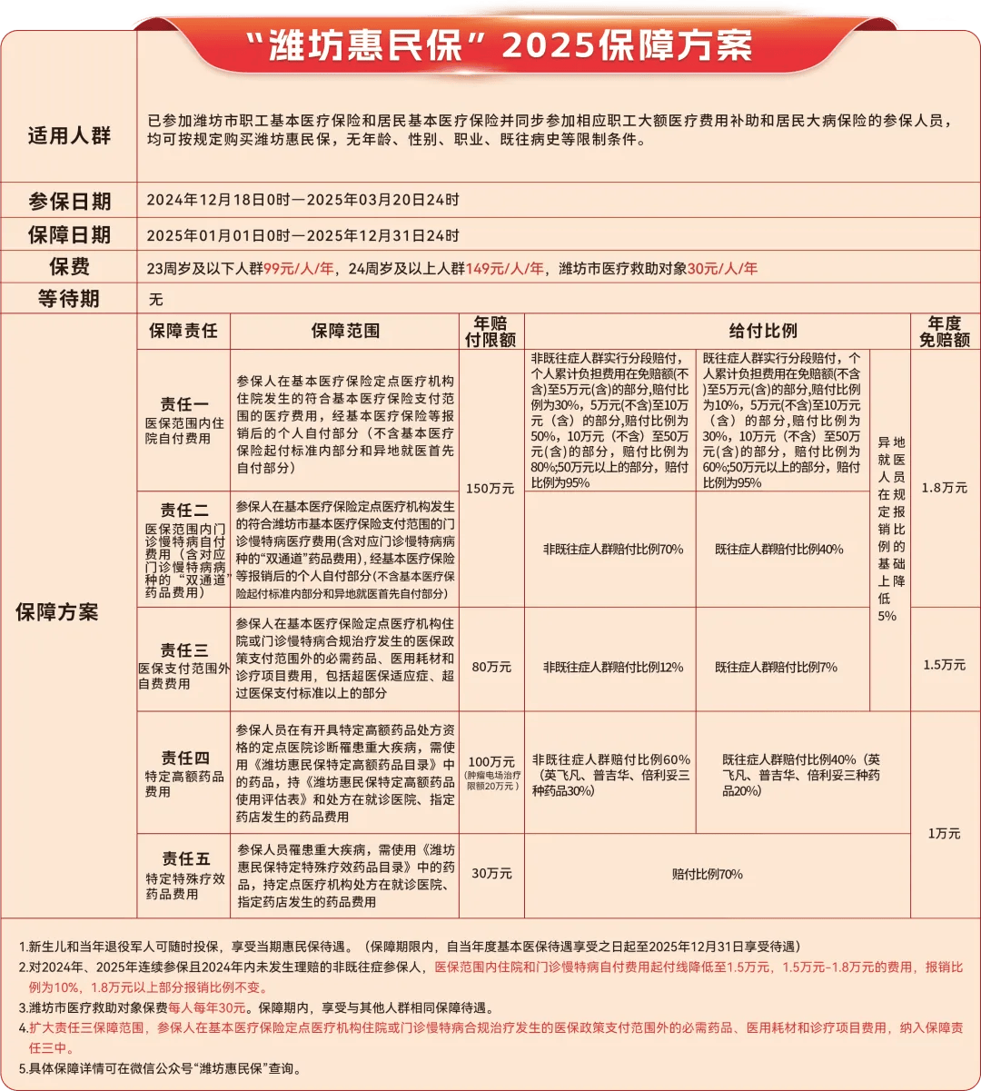 利津最新惠民保为什么直接从医保里扣方法分析(最方便真实的利津惠民保为什么直接从医保里扣钱方法)