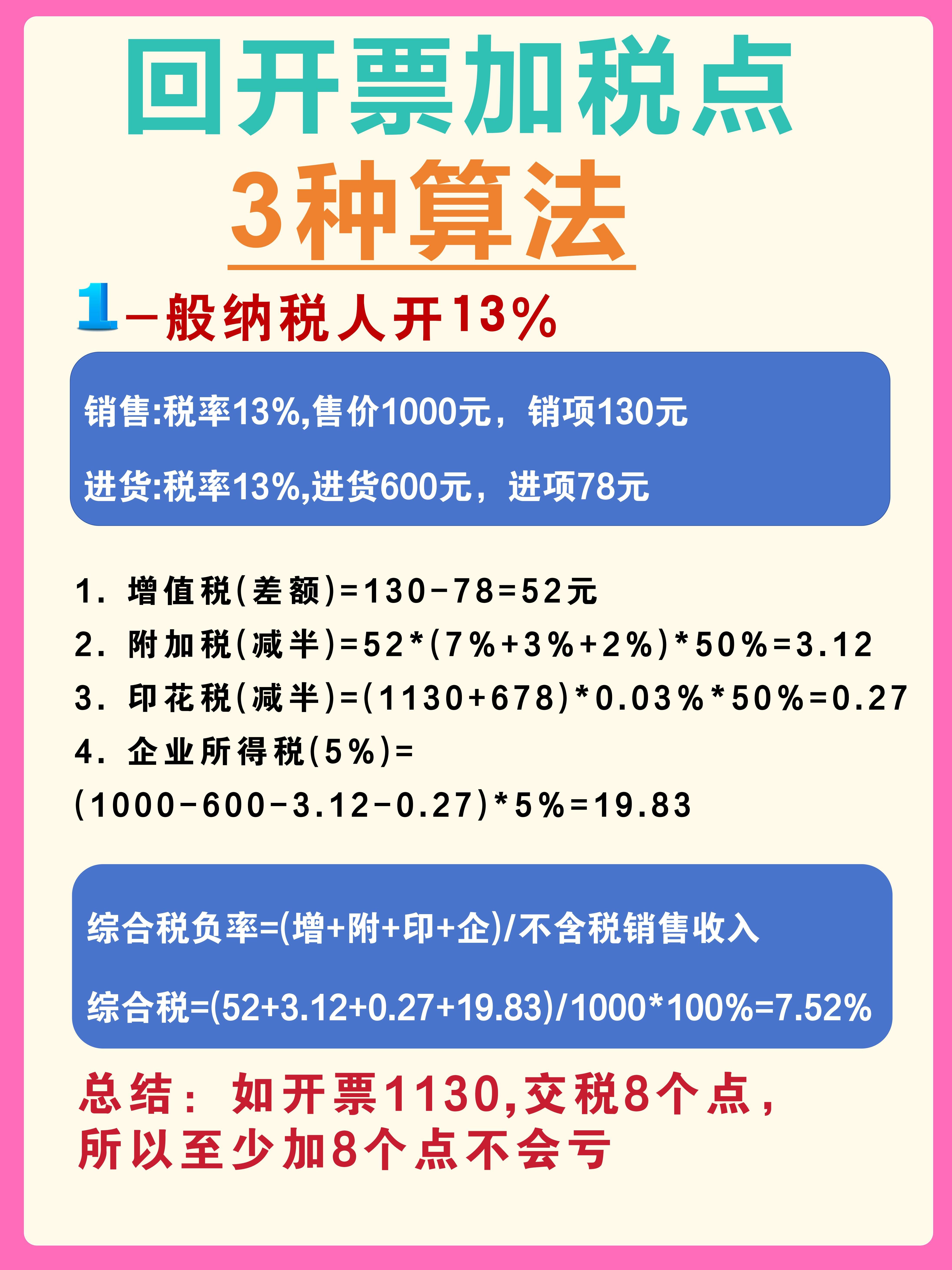 利津最新税率13%是乘以多少方法分析(最方便真实的利津税率13%等于多少方法)