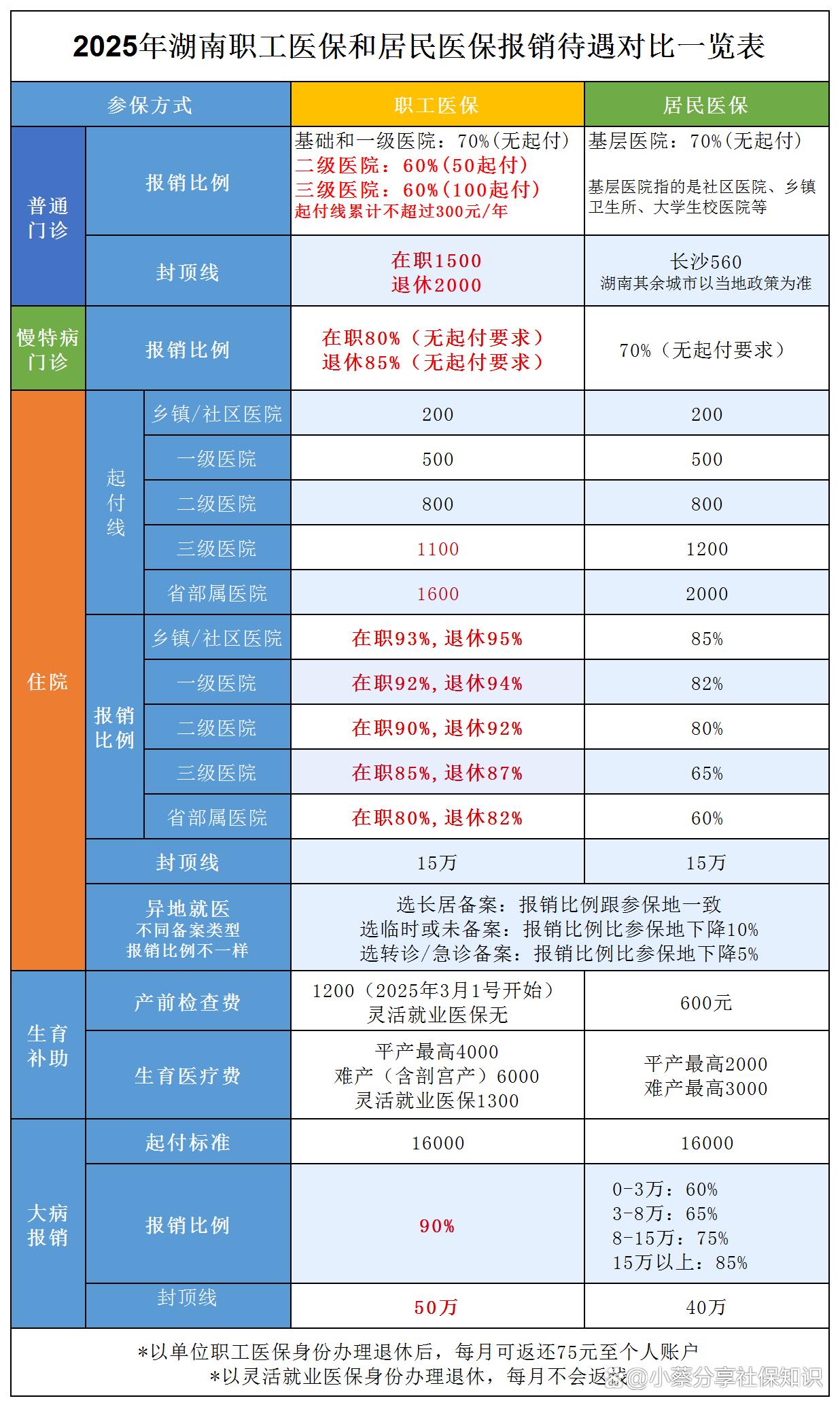 利津最新医保卡套取现金比例方法分析(最方便真实的利津医保卡套取现金手续费方法)