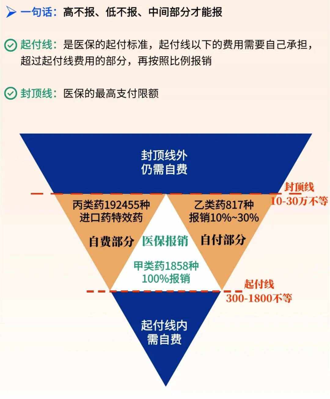 利津最新医疗报销90%怎么计算方法分析(最方便真实的利津医保报销90%需要什么条件方法)