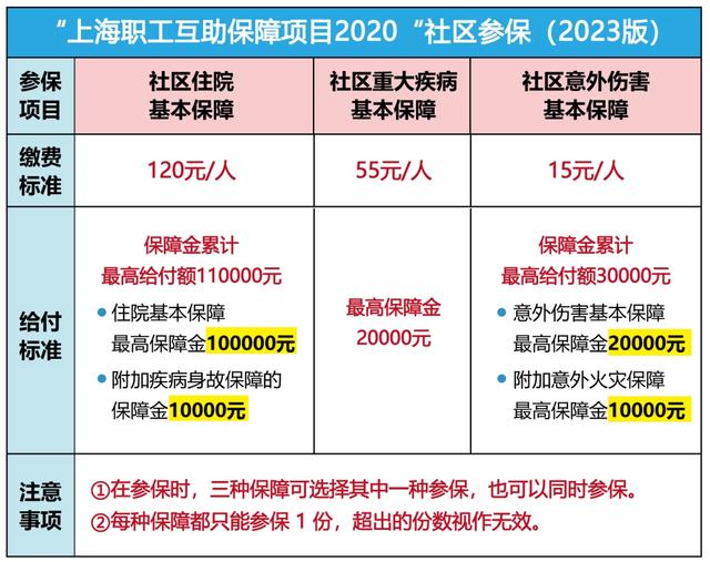 利津最新上海套医保卡联系方式方法分析(最方便真实的利津上海医保套现电话方法)