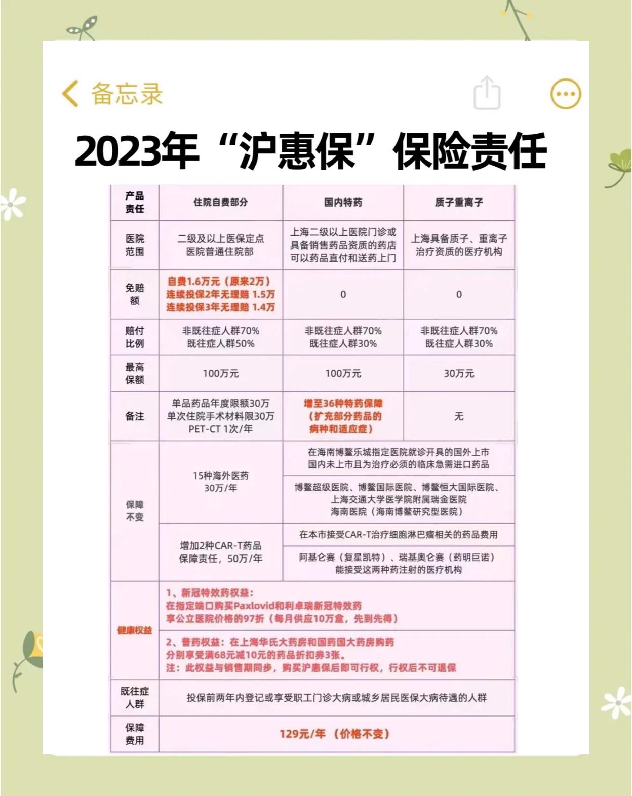 利津最新2024上海医保卡打钱了吗方法分析(最方便真实的利津2021年上海医保卡还打钱吗方法)