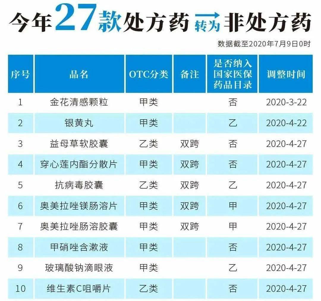 利津最新24小时高价回收医保医保套出方法分析(最方便真实的利津医保回收的药是真的吗方法)