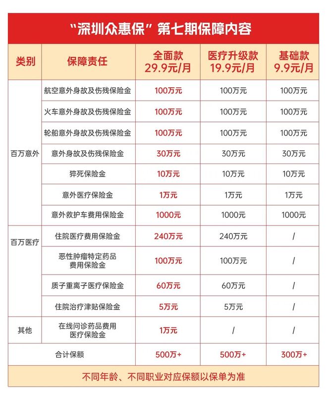 利津最新深圳医保报销多久到账方法分析(最方便真实的利津深圳医保报销多久到账啊方法)