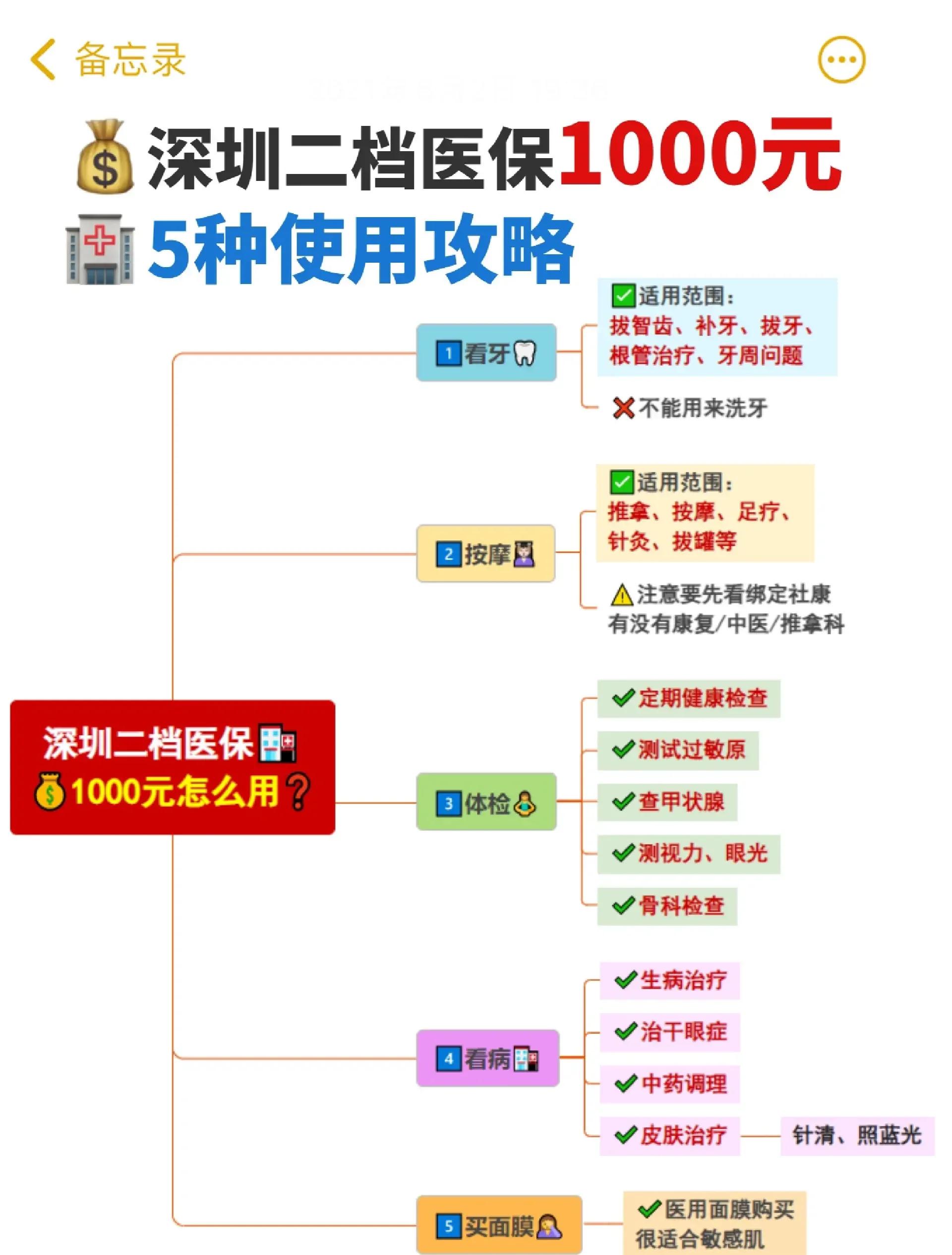 利津最新深圳医保提取方法分析(最方便真实的利津深圳医保提取多久到账方法)